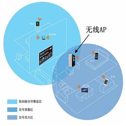 fn7utcv计算机系统集成;计算机软硬件的开发;销售:计算机辅助设备